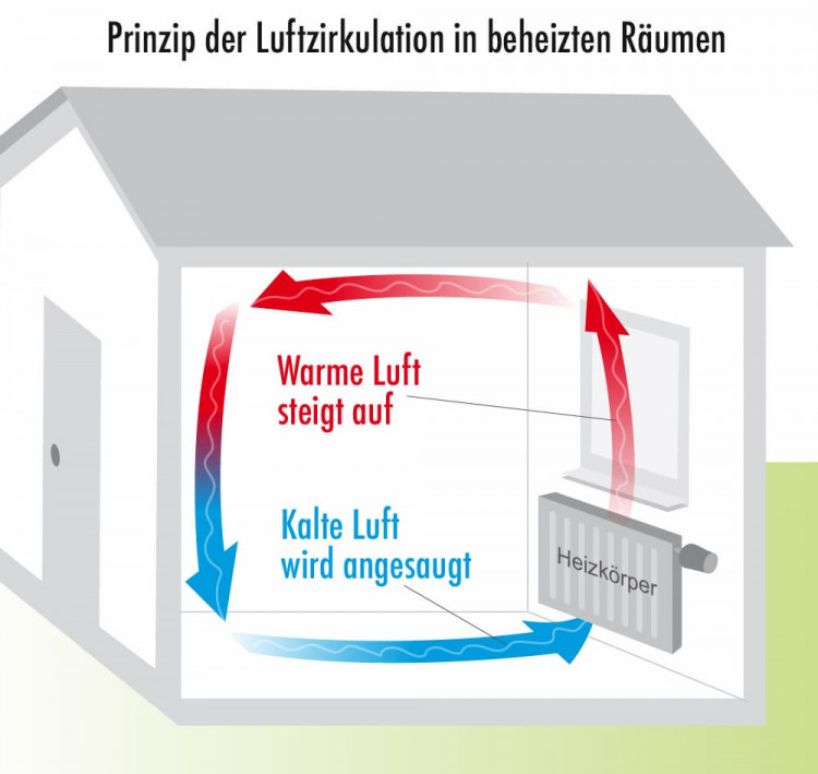 Covid 19 und Lüftung/Klima - ist das verträglich?